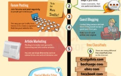 10 Best Ways To Drive Traffic To Your Website For Free – Infographic