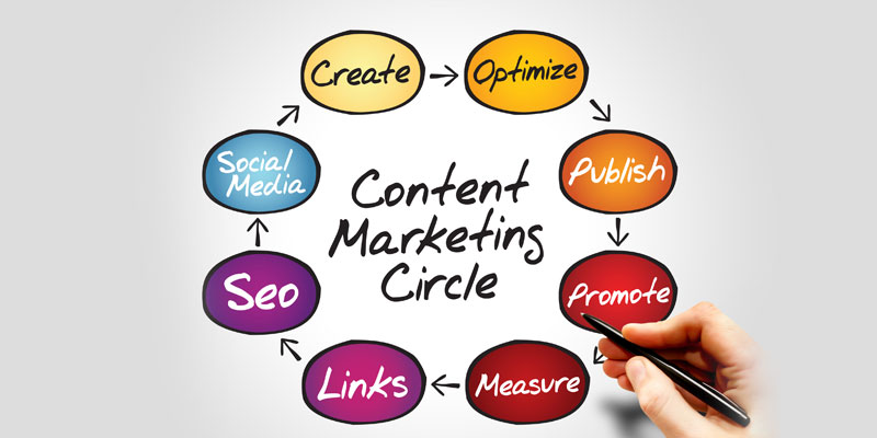 Internet-Marketing-Services-in-Bangalore