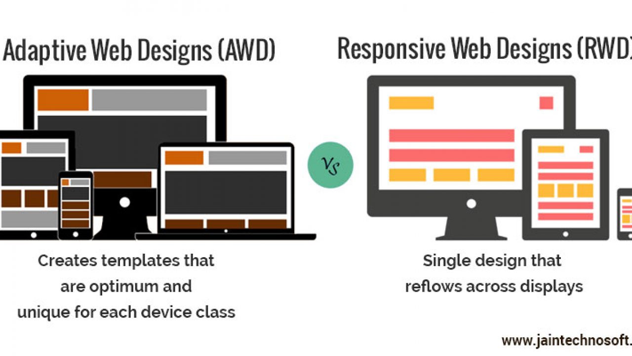 Адаптив страйк текст. Responsive web Design vs Adaptive. Responsive vs Adaptive Design. Adaptive Design and Responsive Design. Responsive Design and Adaptive difference.