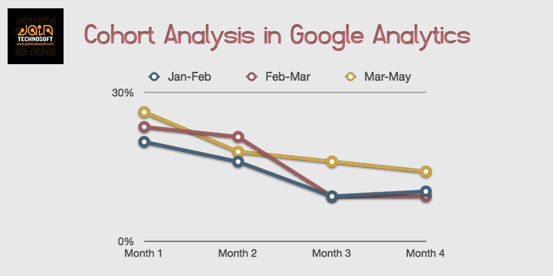 cohort-analysis