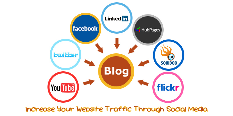 increase-website-traffic-through-social-media