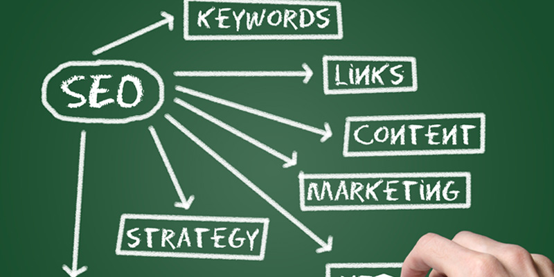 seo-keywords