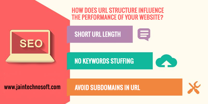 url-structure-of-website